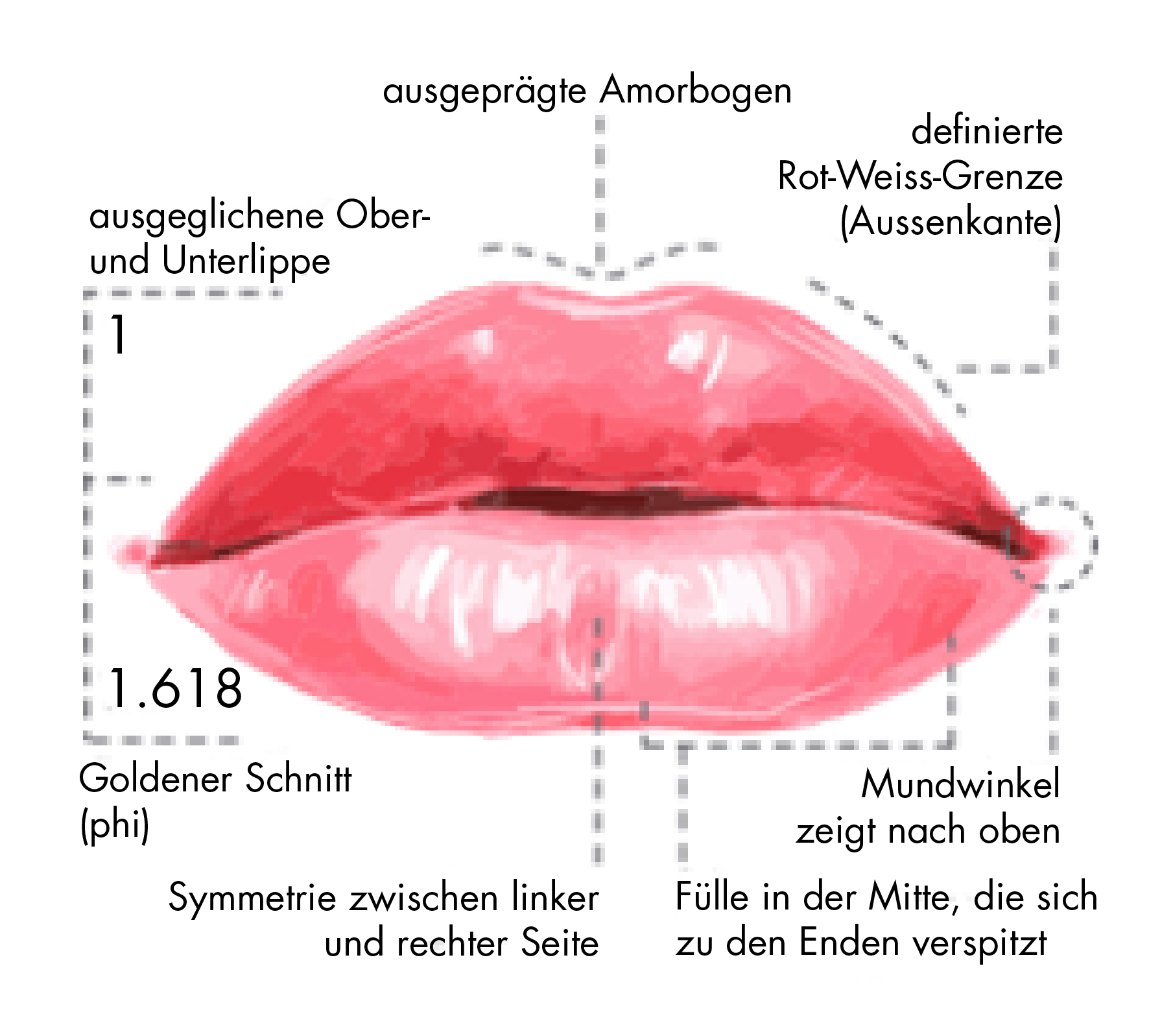 Wie lippen lange geschwollen aufspritzen Wann geht