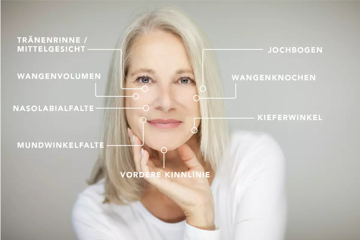 Liquidlift – 8 Punkte Facelift
